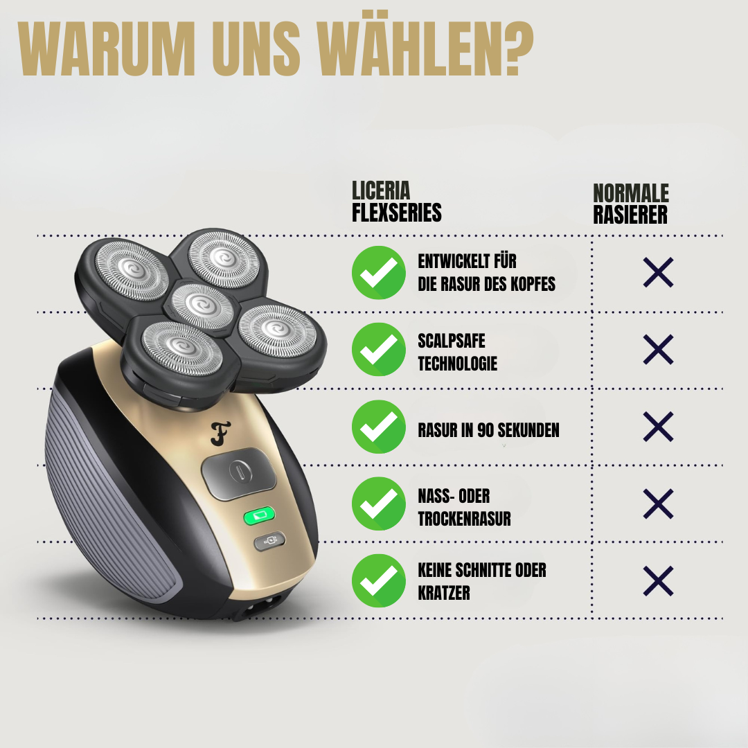 FlexSeries Kit – Alles drin für die perfekte Rasur