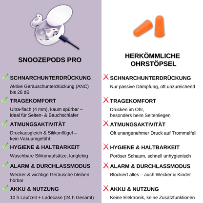 SnoozePods Pro | Die smarten 2 in 1 Ohrstöpsel für erholsamen Schlaf